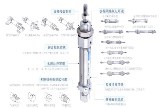 A Comprehensive Analysis of Ten Types of Cylinders A Comprehensive Analysis of Ten Types of Cylinders